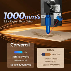 Carverall C1 40W CO2 Laser Engraving Machine | Work Area 620*350mm